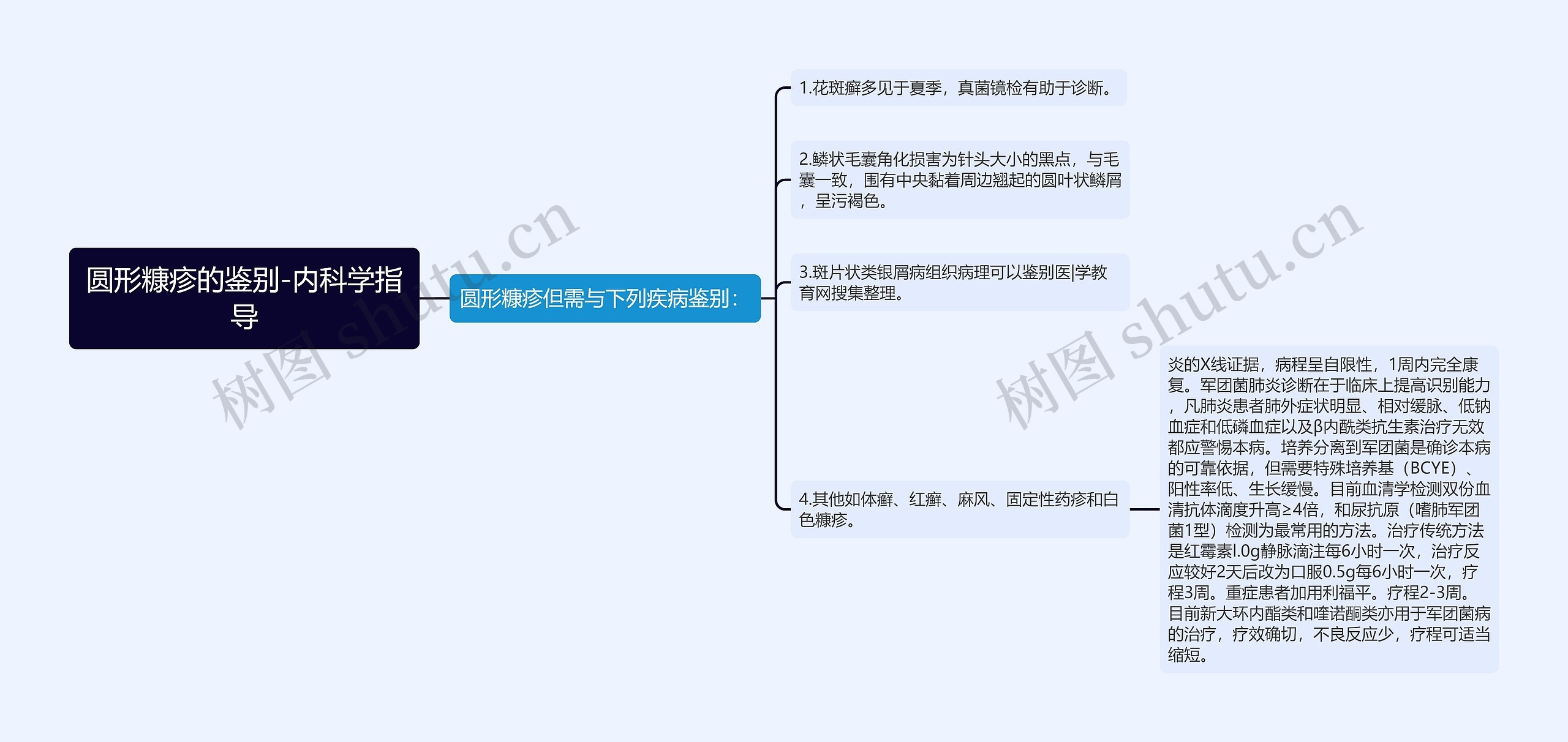 圆形糠疹的鉴别-内科学指导 圆形糠疹的鉴别-内科学指导