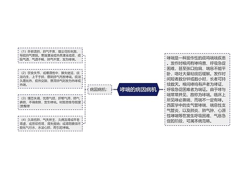 哮喘的病因病机