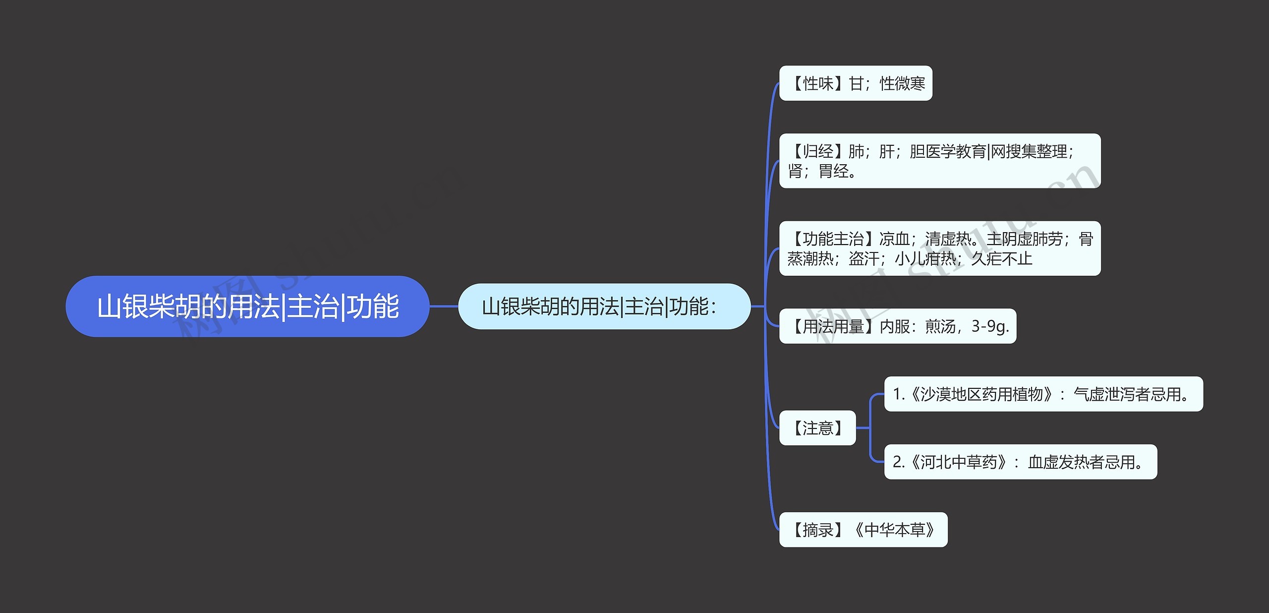 山银柴胡的用法|主治|功能