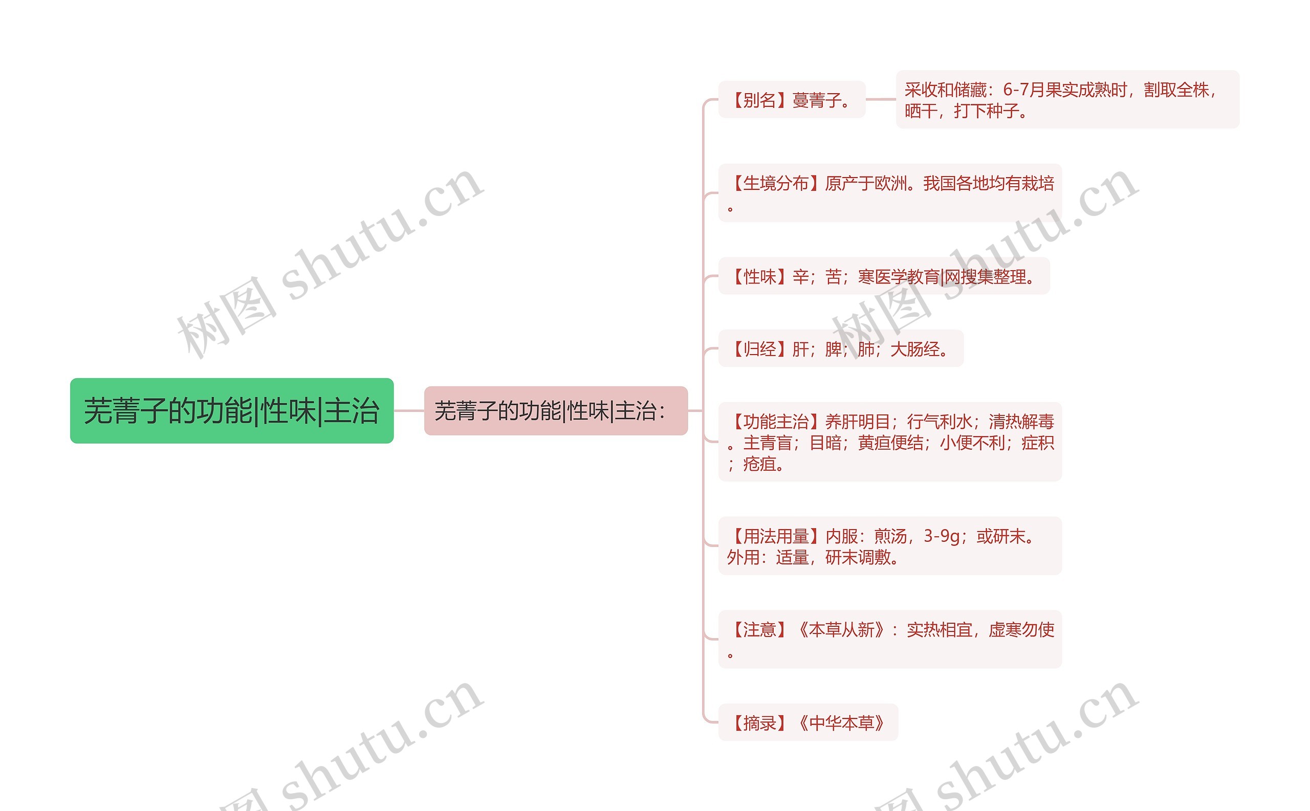 芜菁子的功能|性味|主治 芜菁子的功能|性味|主治