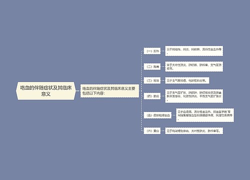 咯血的伴随症状及其临床意义