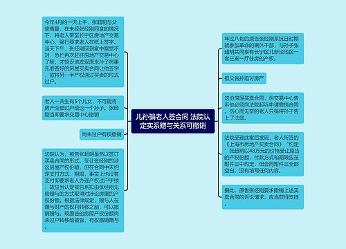 儿孙骗老人签合同 法院认定实系赠与关系可撤销