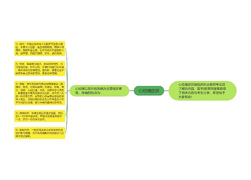 心绞痛症状