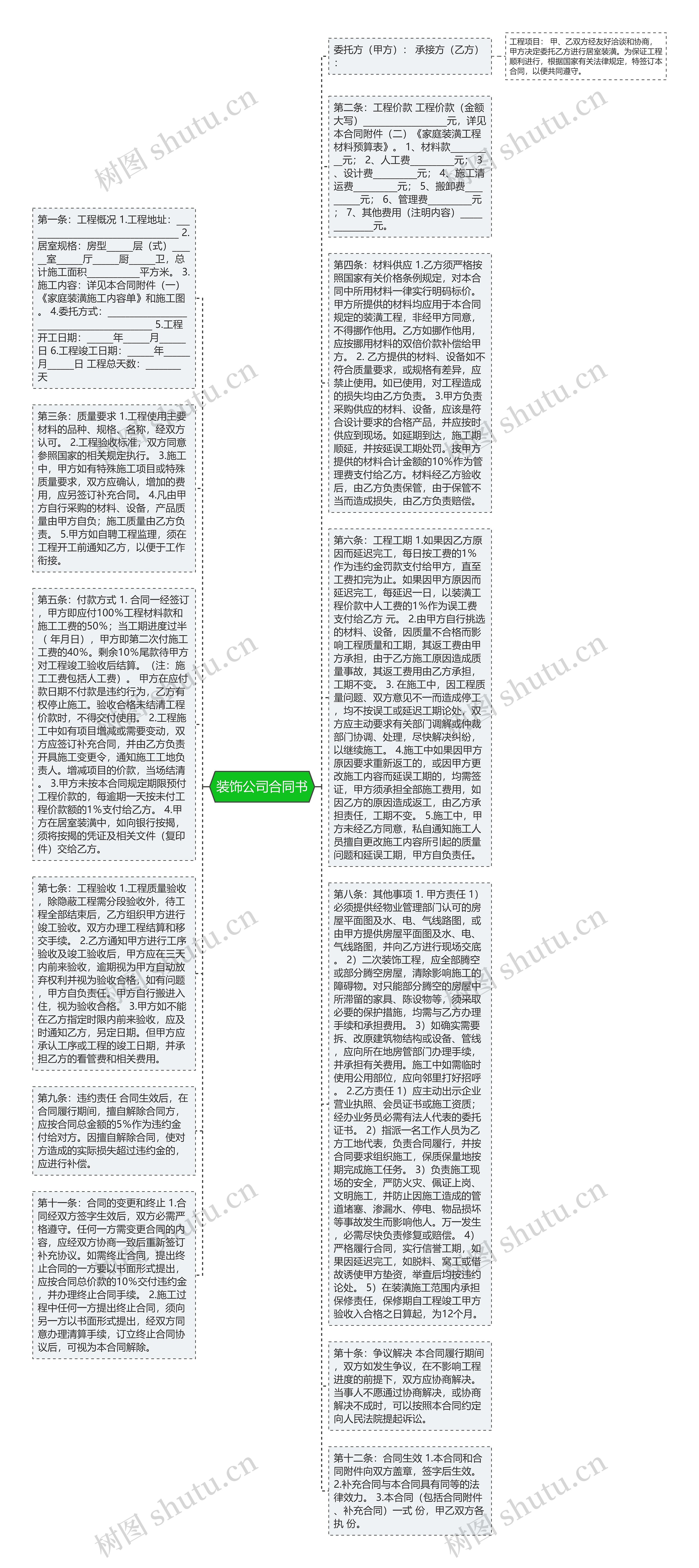 装饰公司合同书思维导图