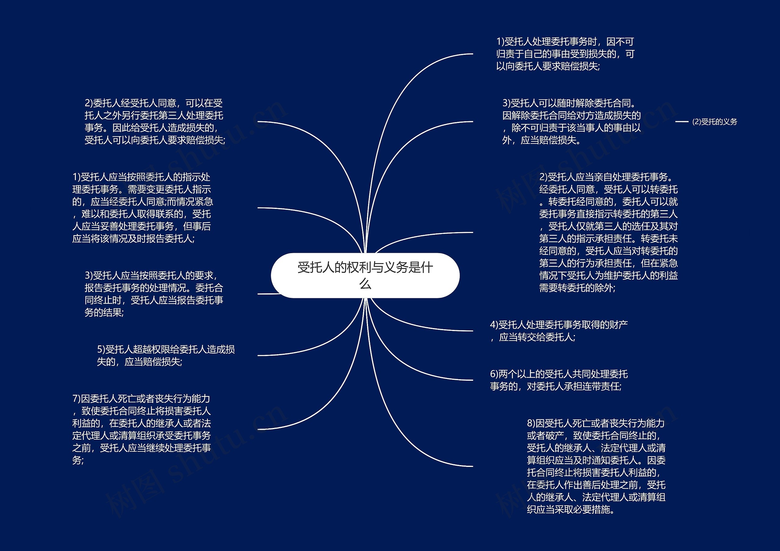 受托人的权利与义务是什么思维导图