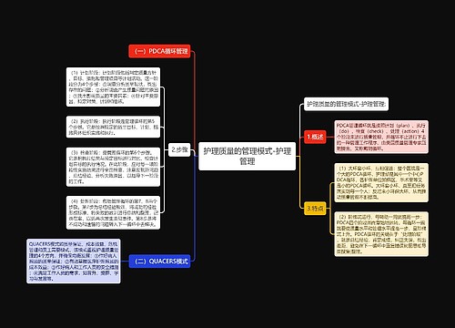 护理质量的管理模式-护理管理