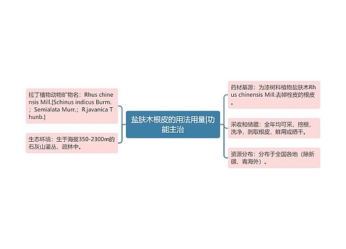 盐肤木根皮的用法用量|功能主治