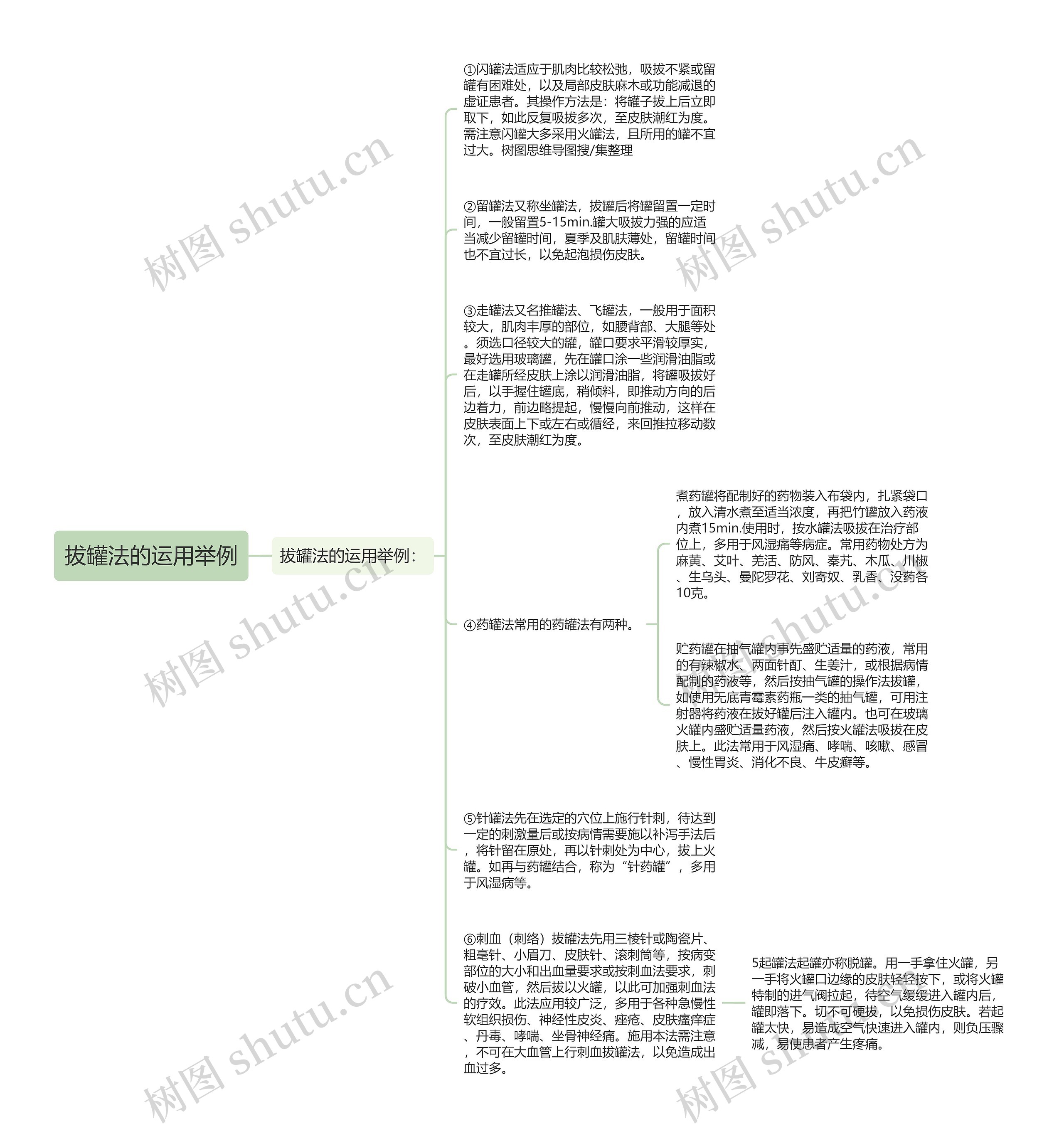 拔罐法的运用举例