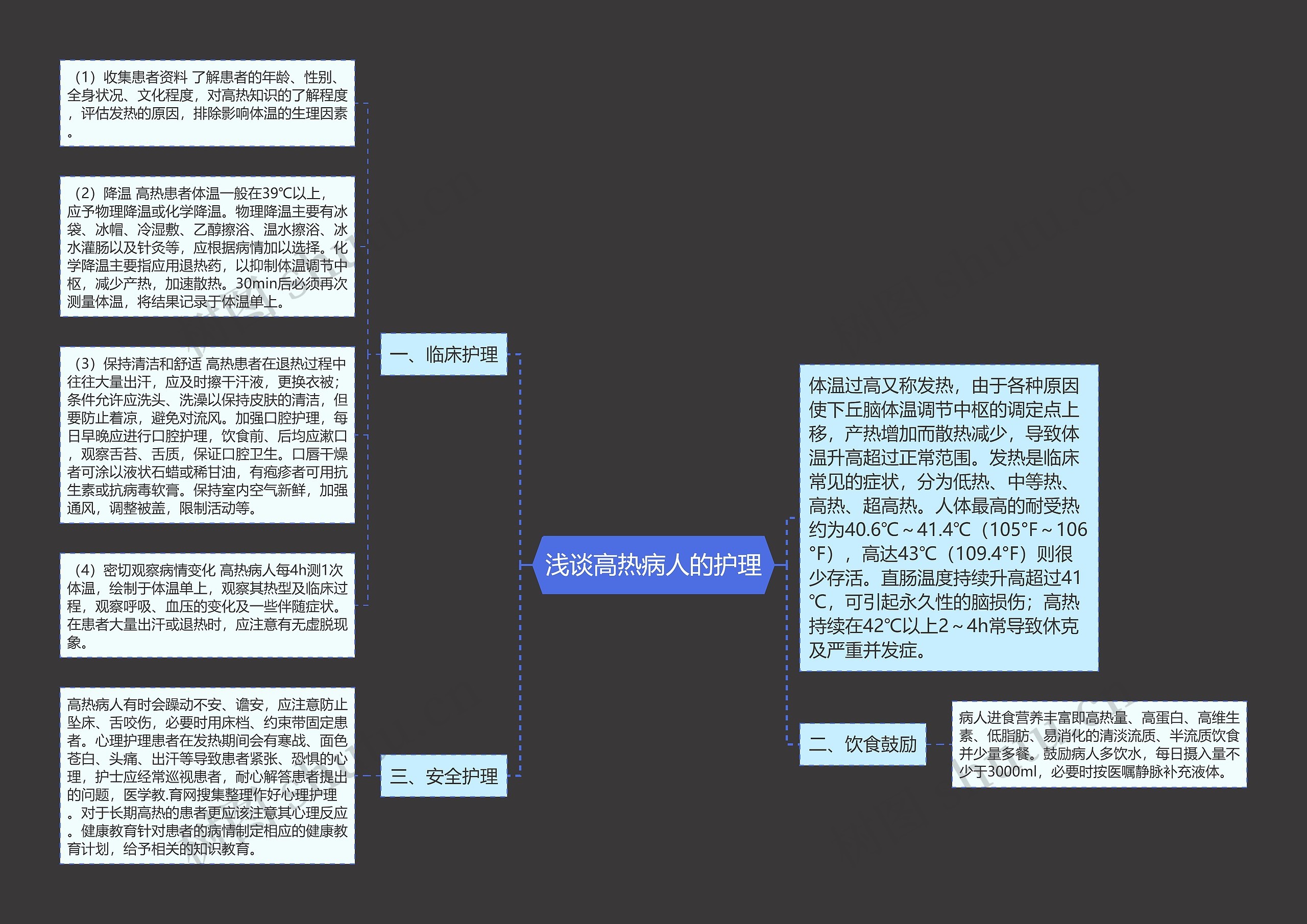 浅谈高热病人的护理