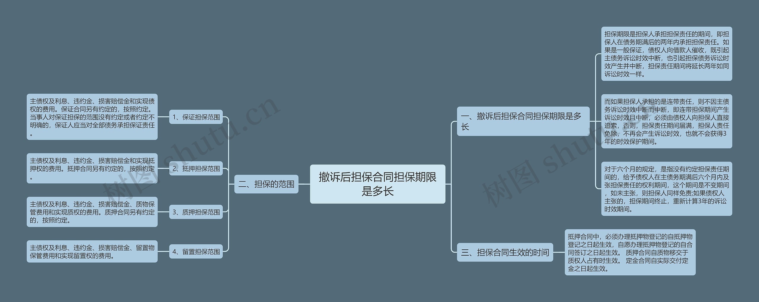 撤诉后担保合同担保期限是多长 撤诉后担保合同担保期限是多长