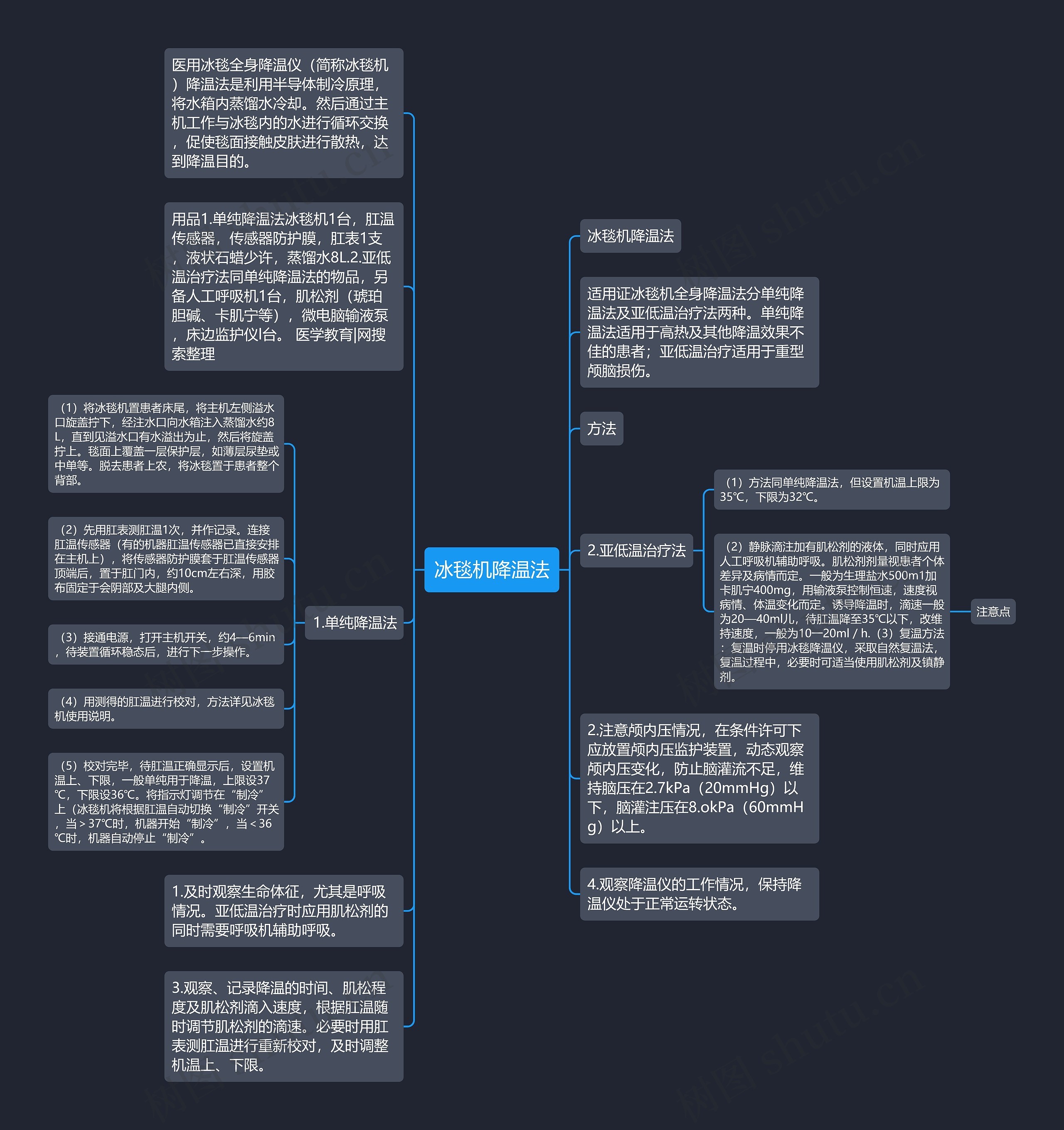 冰毯机降温法思维导图