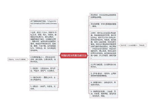 羊髓的用法用量|功能主治