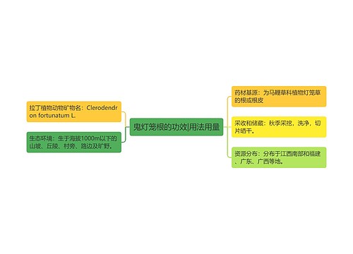 鬼灯笼根的功效|用法用量