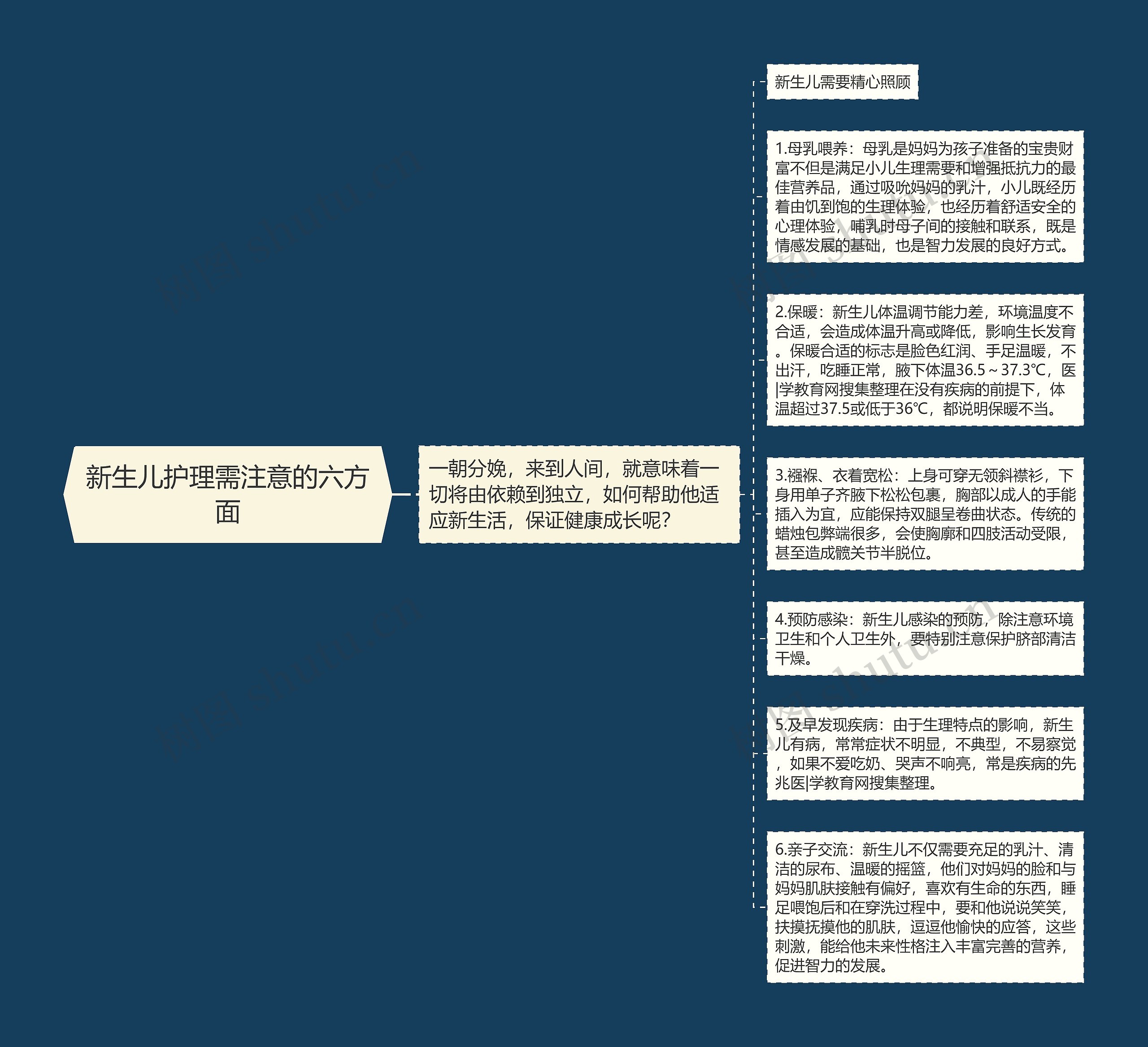 新生儿护理需注意的六方面