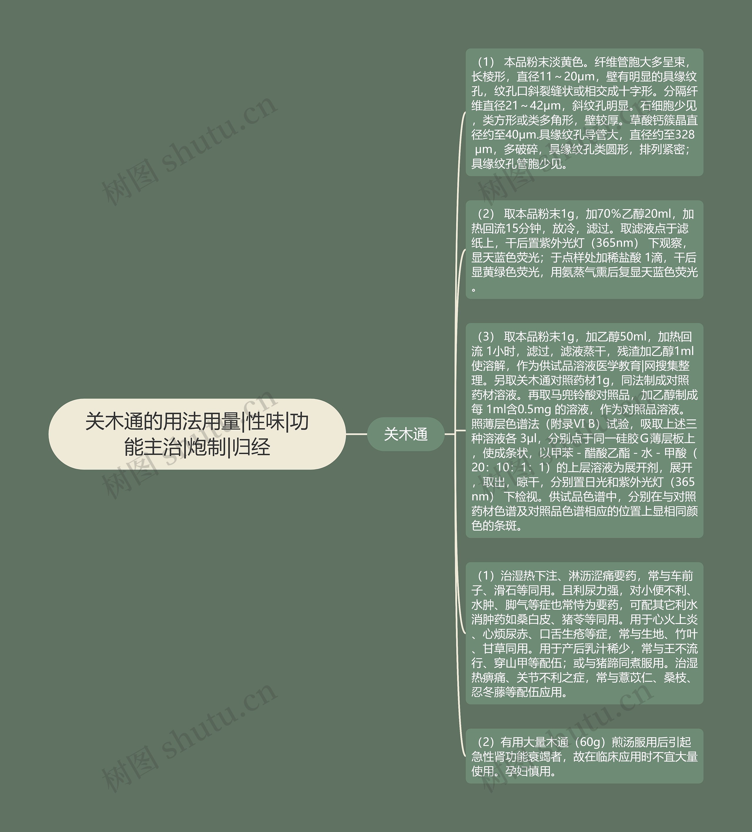 关木通的用法用量|性味|功能主治|炮制|归经