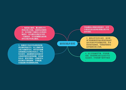 磨损的临床表现