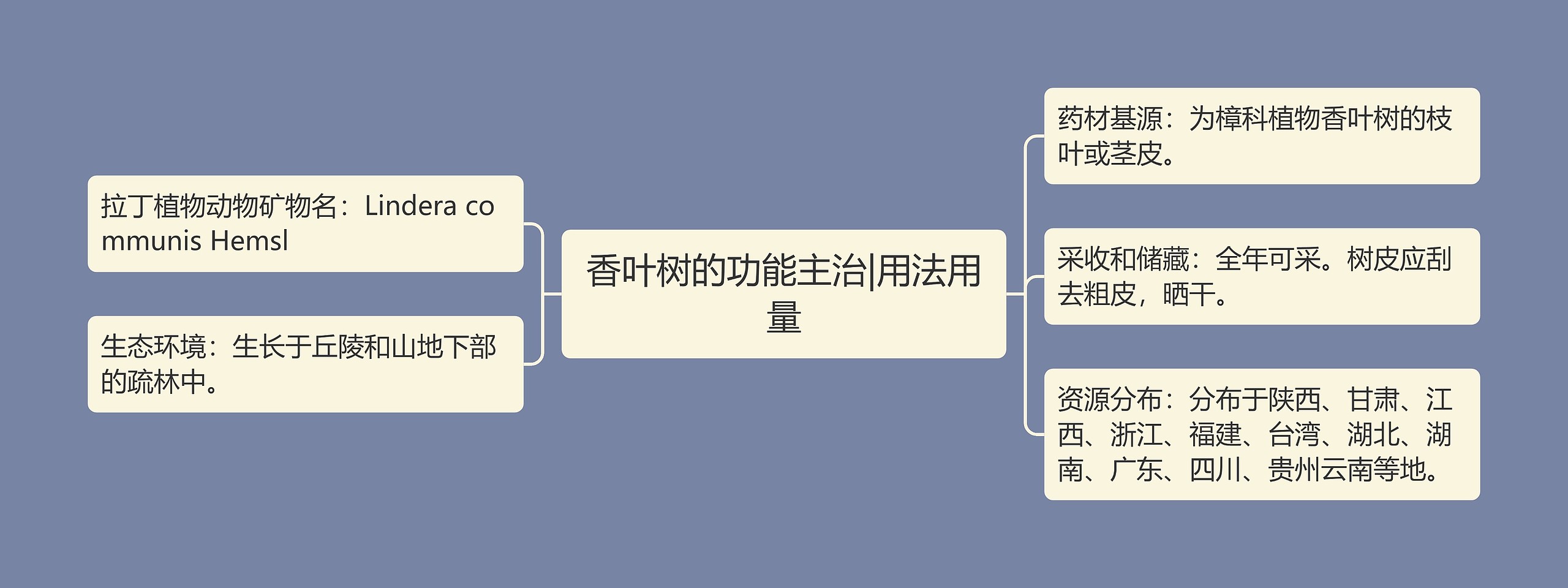 香叶树的功能主治|用法用量 香叶树的功能主治|用法用量