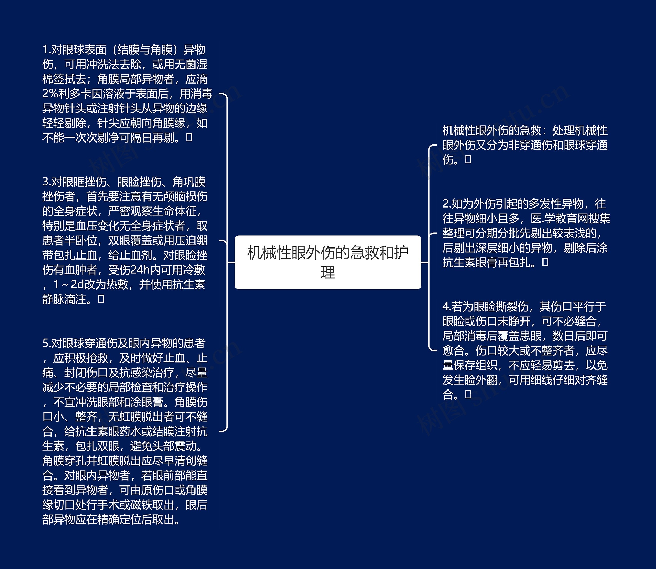 机械性眼外伤的急救和护理