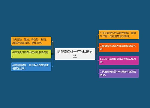 腹型癫痫综合征的诊断方法