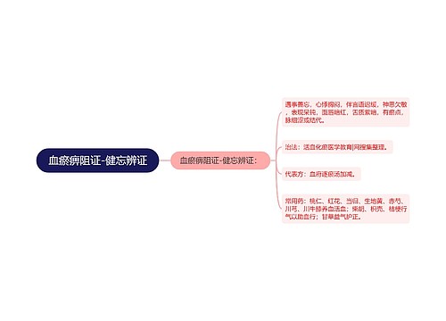 血瘀痹阻证-健忘辨证