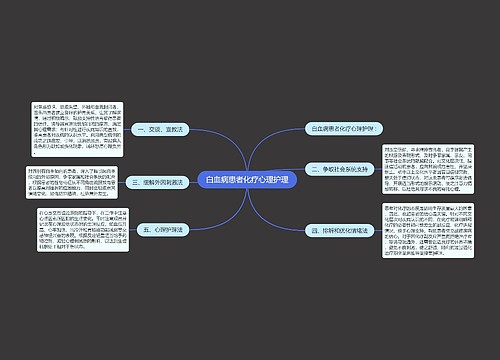 白血病患者化疗心理护理