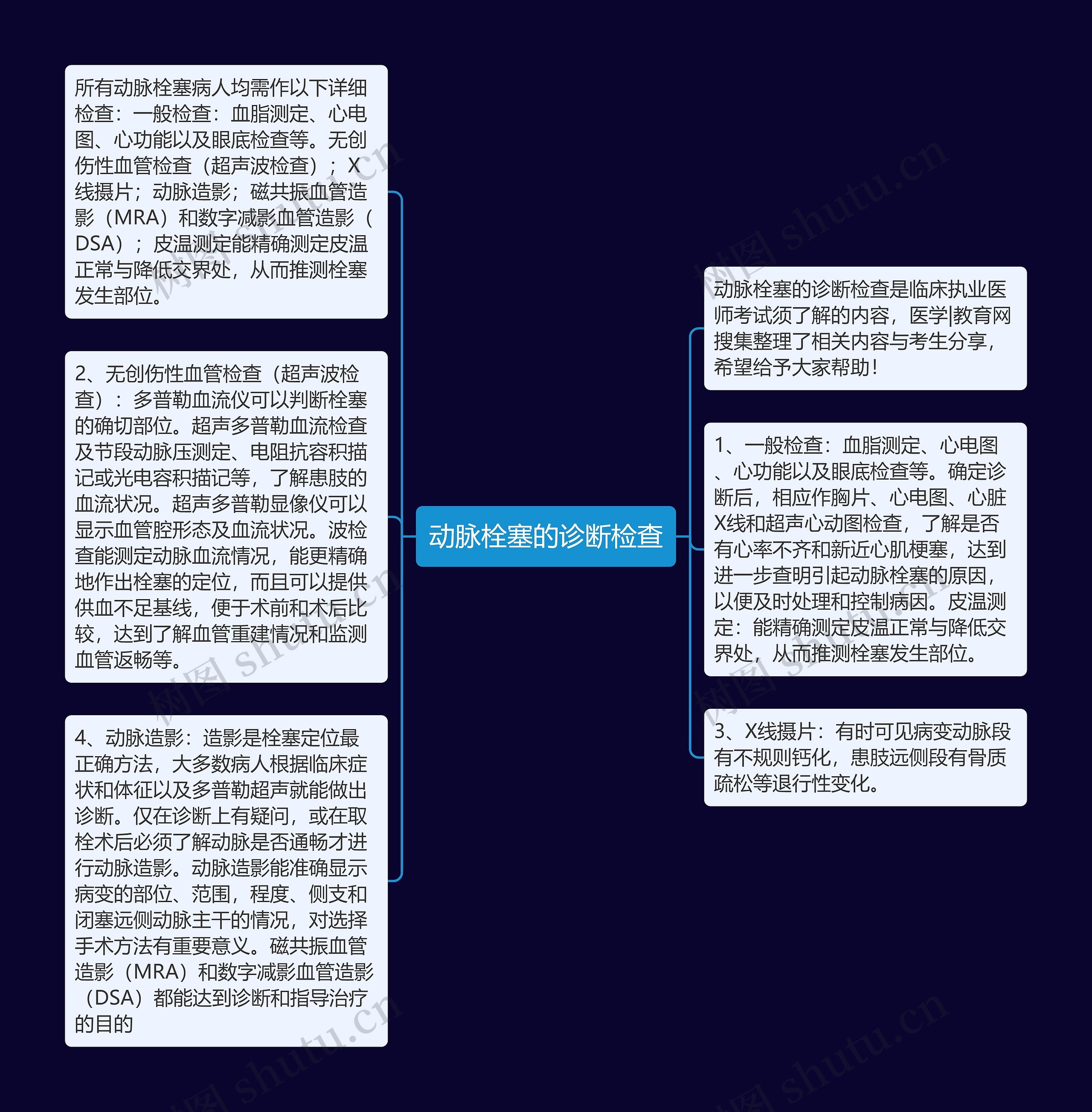 动脉栓塞的诊断检查思维导图