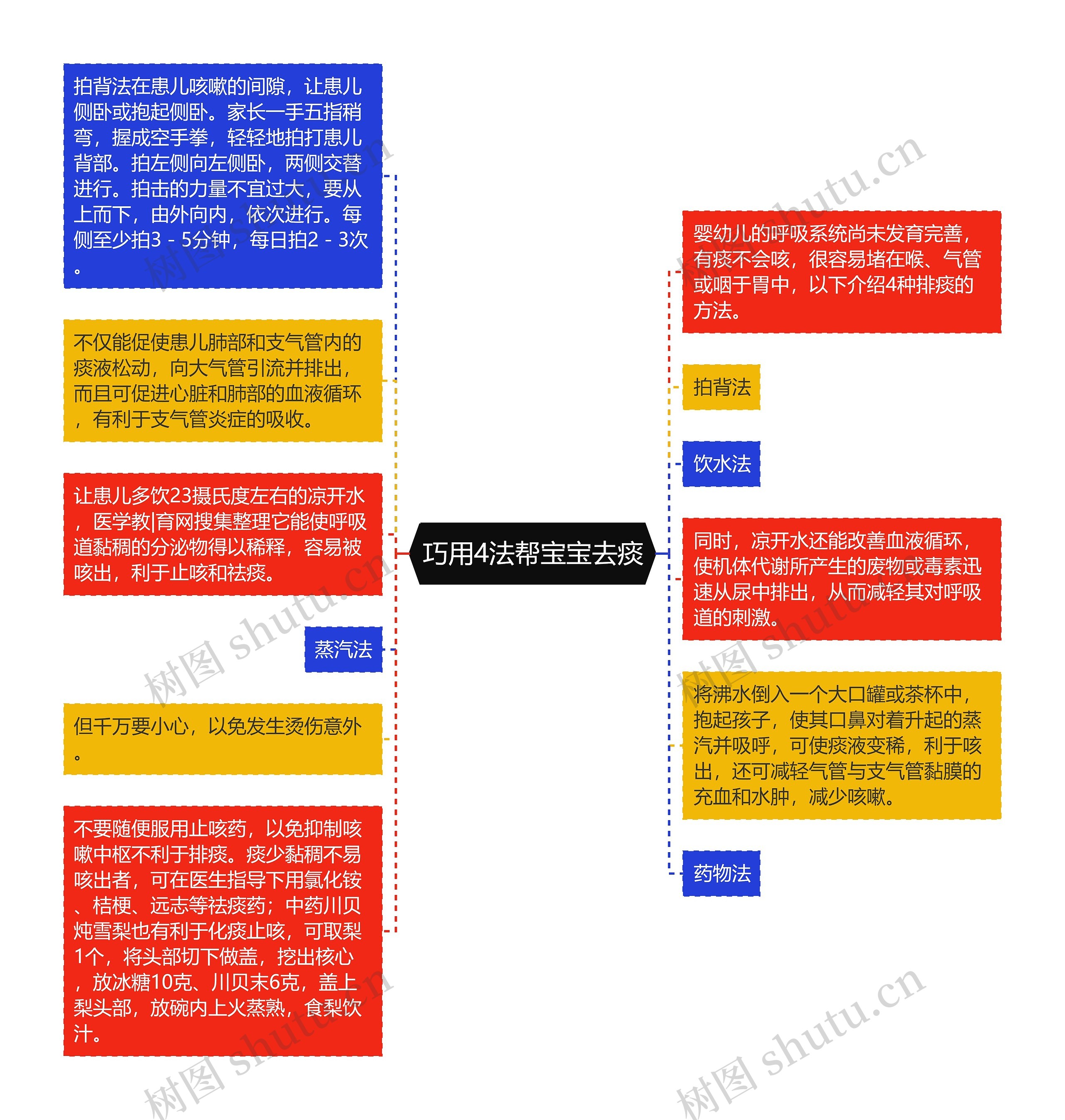 巧用4法帮宝宝去痰 巧用4法帮宝宝去痰