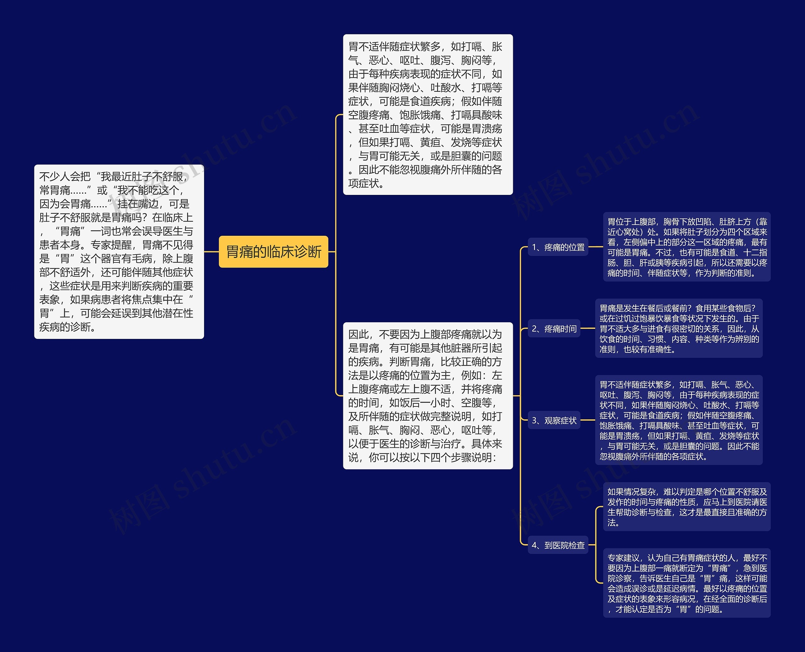 胃痛的临床诊断 胃痛的临床诊断