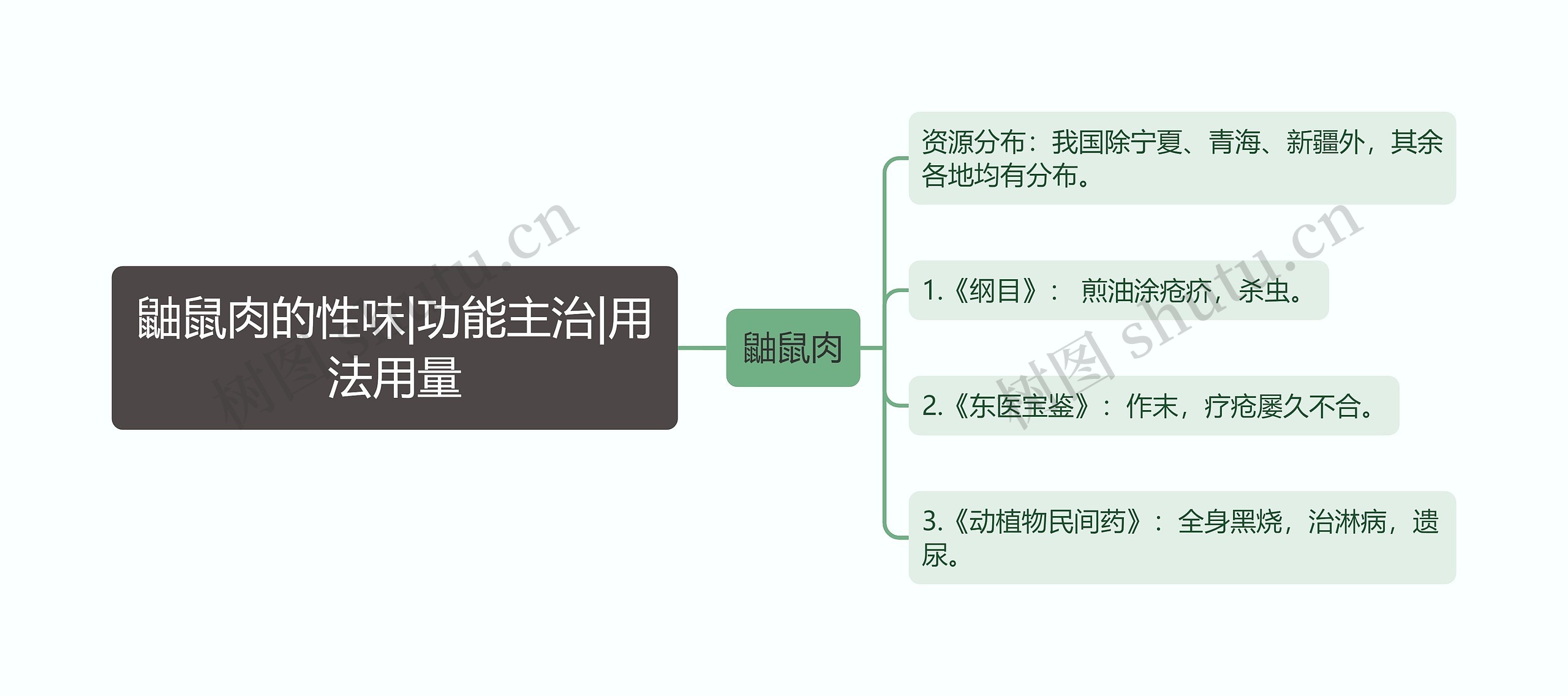 鼬鼠肉的性味|功能主治|用法用量