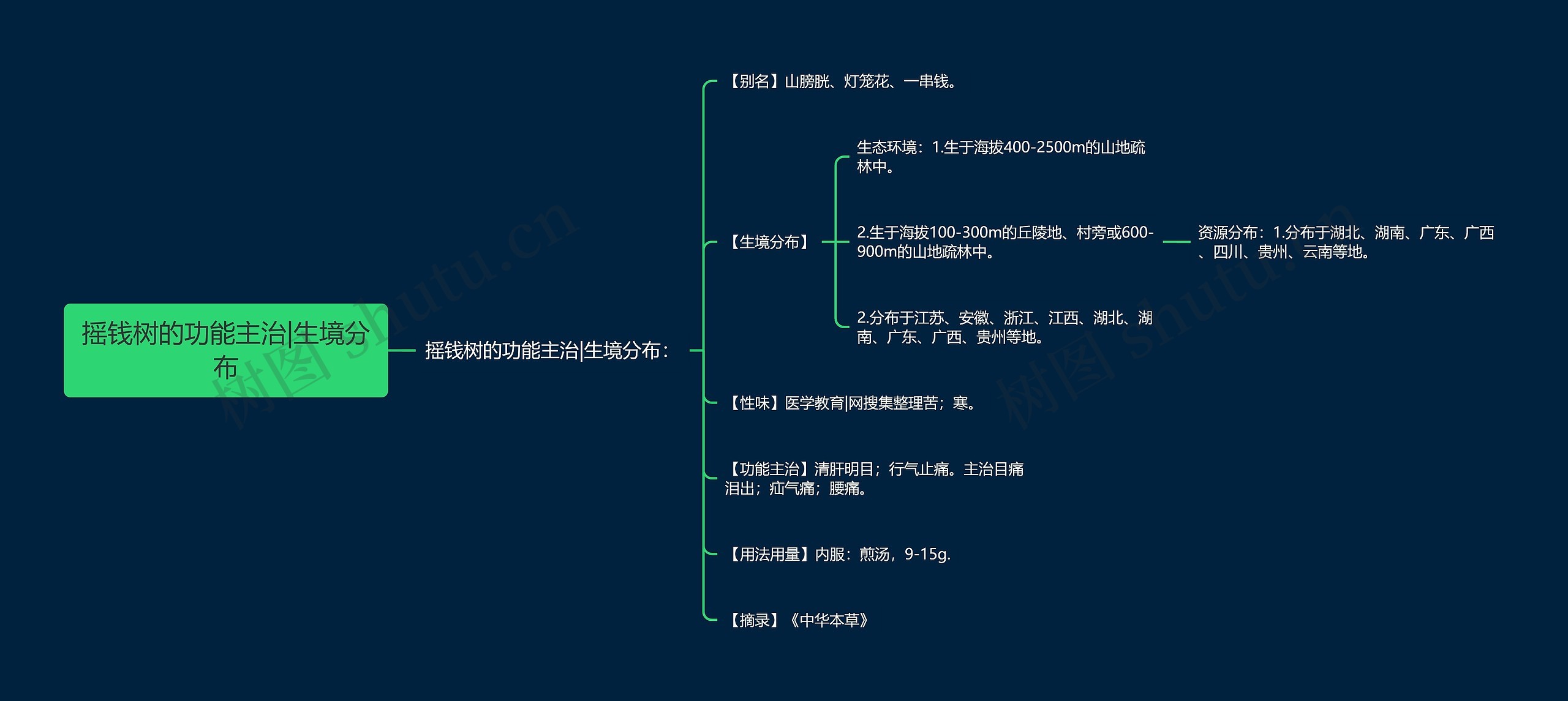 摇钱树的功能主治|生境分布