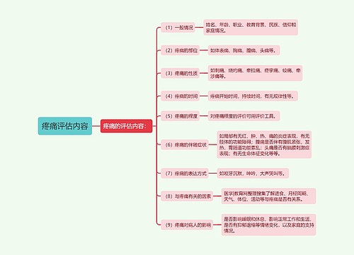 疼痛评估内容