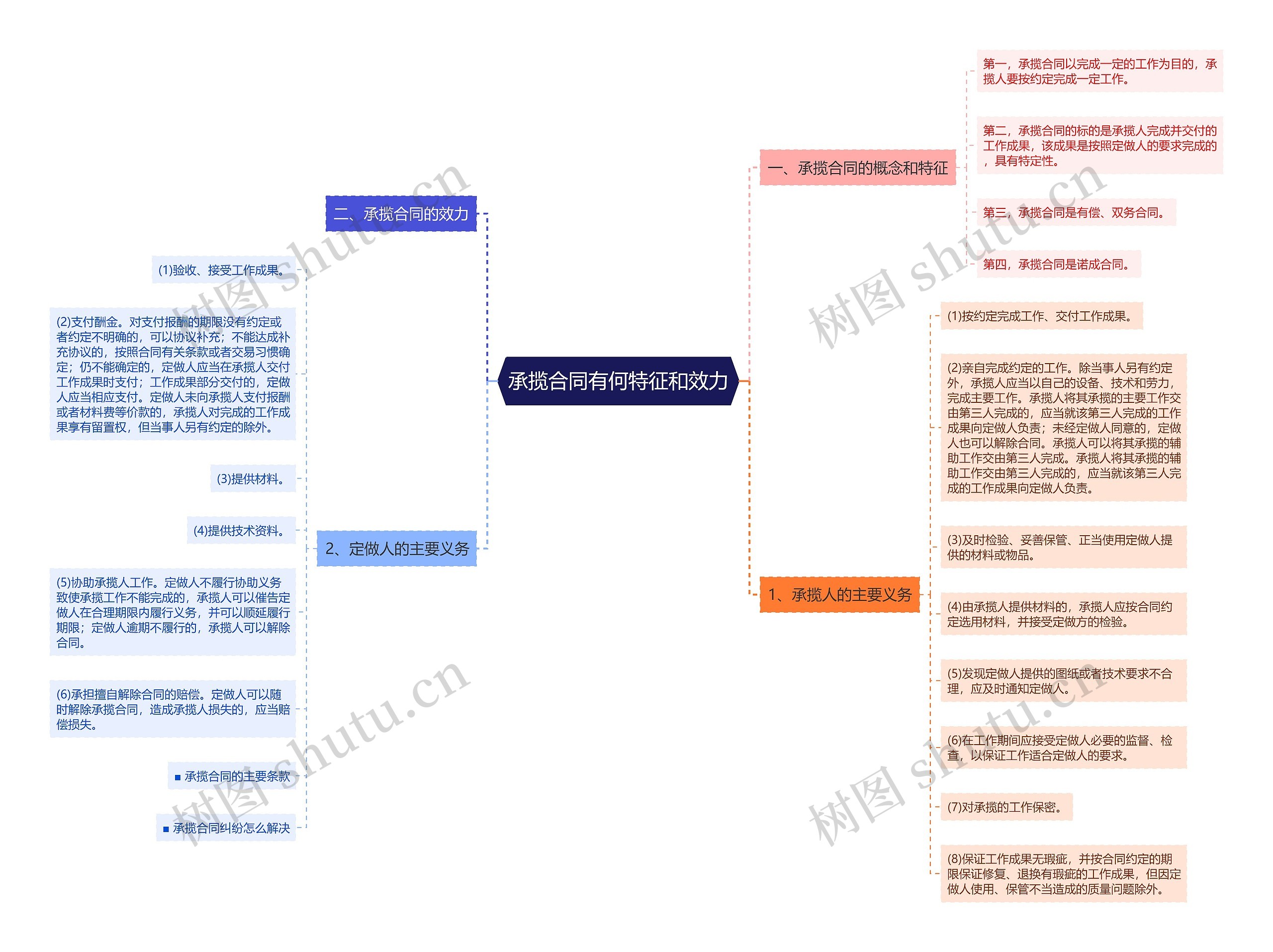 承揽合同有何特征和效力 承揽合同有何特征和效力