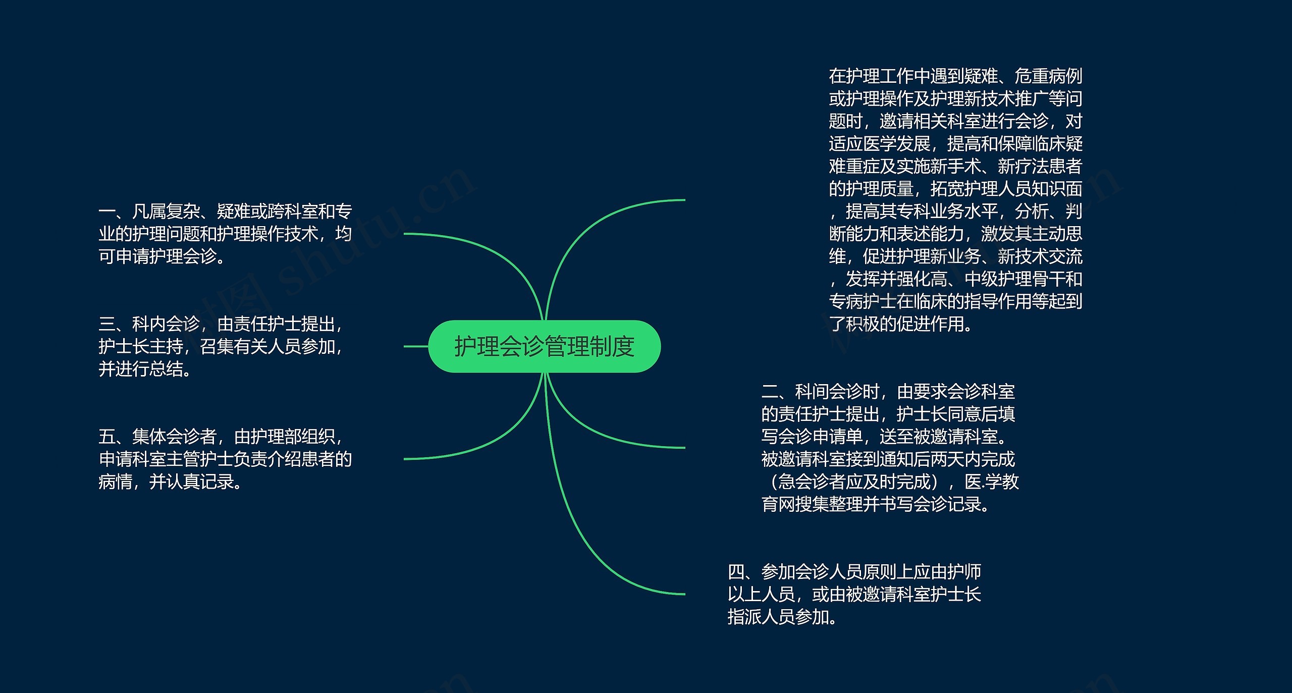 护理会诊管理制度 护理会诊管理制度