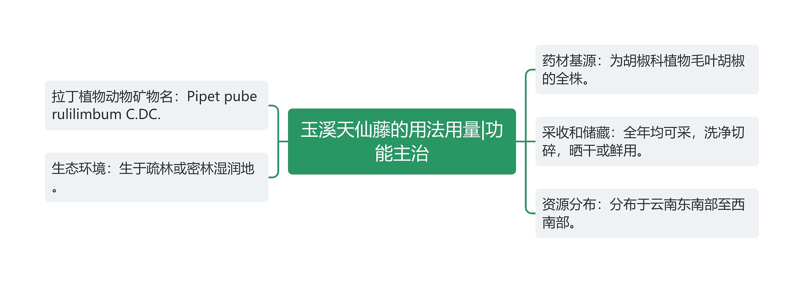 玉溪天仙藤的用法用量|功能主治 玉溪天仙藤的用法用量|功能主治