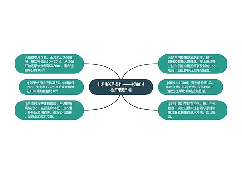 儿科护理操作——换血过程中的护理