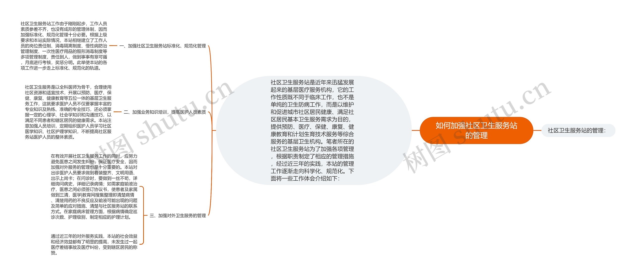 如何加强社区卫生服务站的管理