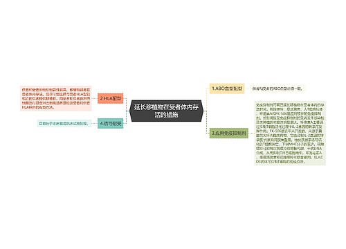 延长移植物在受者体内存活的措施