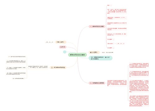 解除合同的协议模板