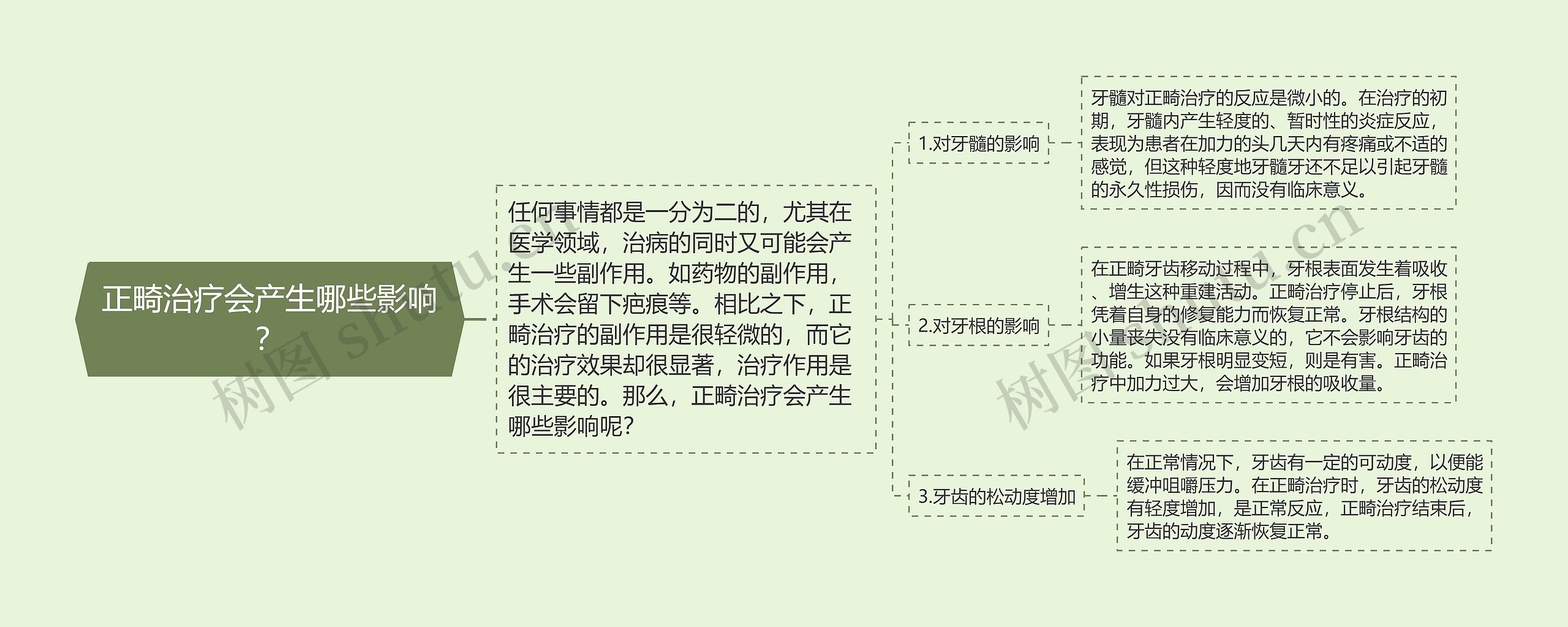 正畸治疗会产生哪些影响？