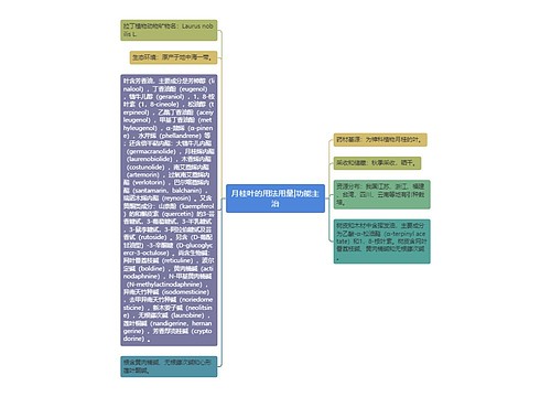 月桂叶的用法用量|功能主治