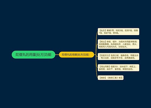 陀僧丸的用量|处方|功能