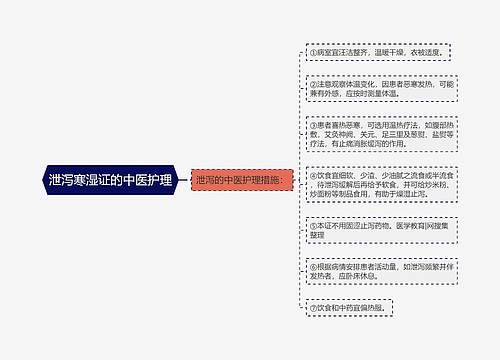 泄泻寒湿证的中医护理