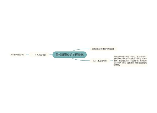 急性腹膜炎的护理措施