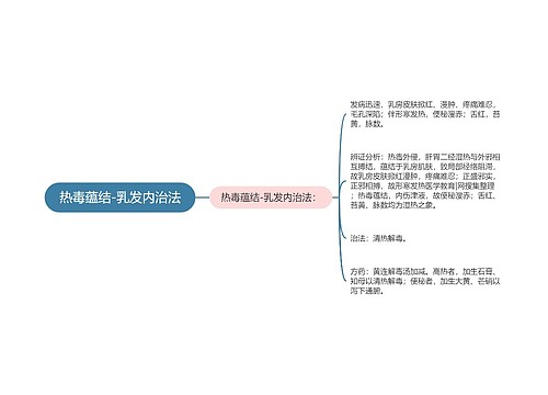 热毒蕴结-乳发内治法