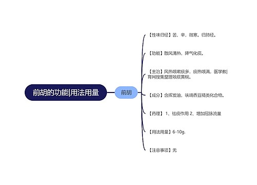 前胡的功能|用法用量