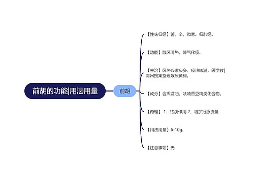 前胡的功能|用法用量