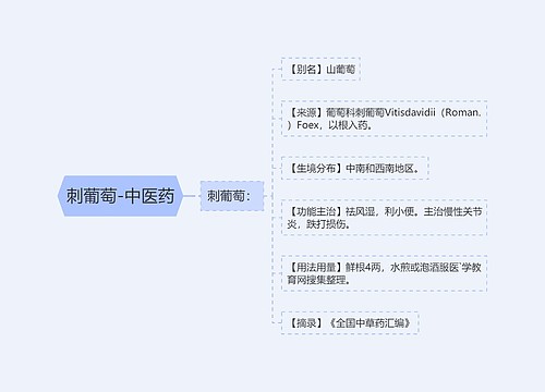 刺葡萄-中医药