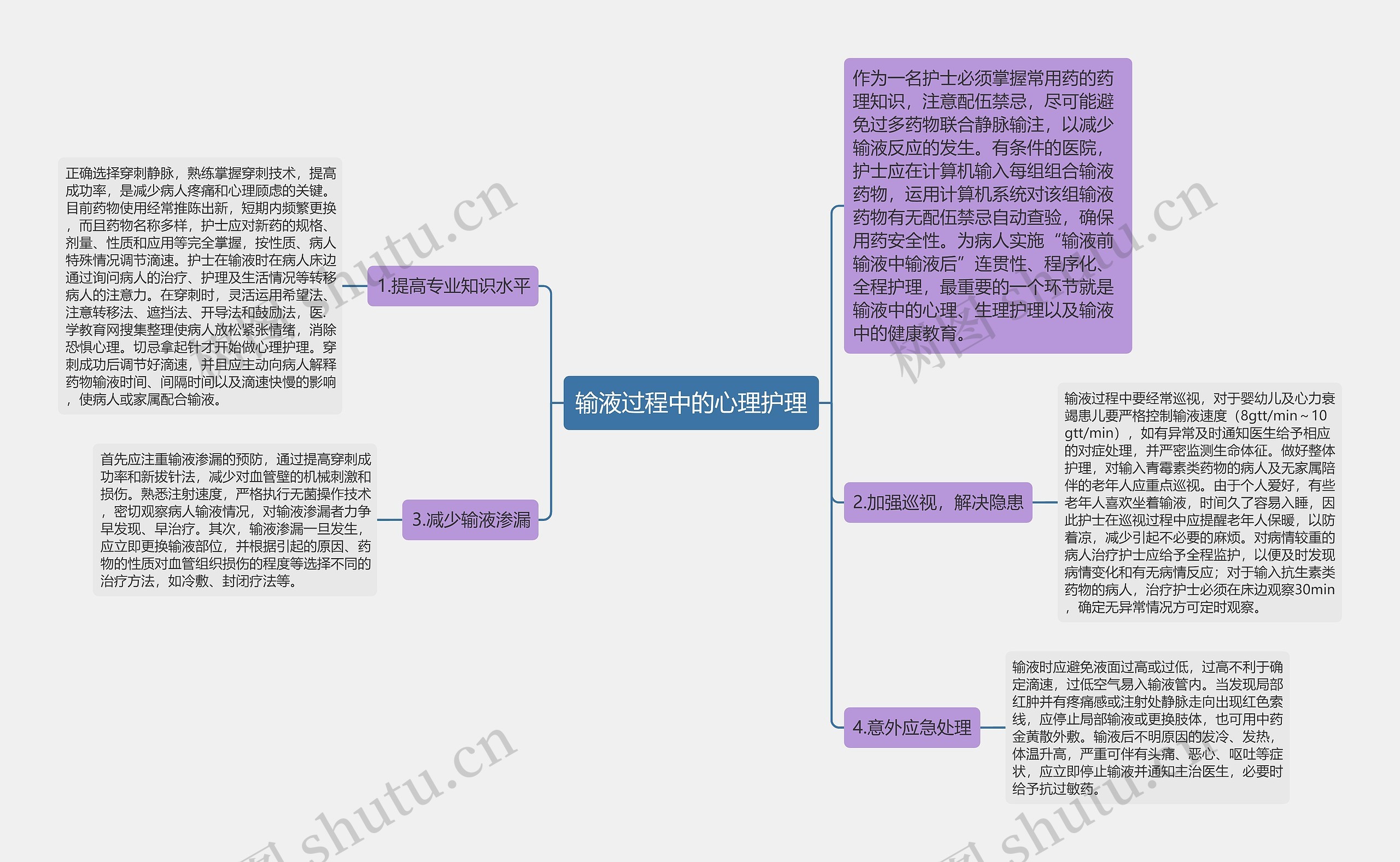 输液过程中的心理护理