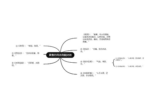 黄耆的用法用量|功效