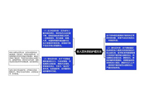 老人尿失禁的护理方法